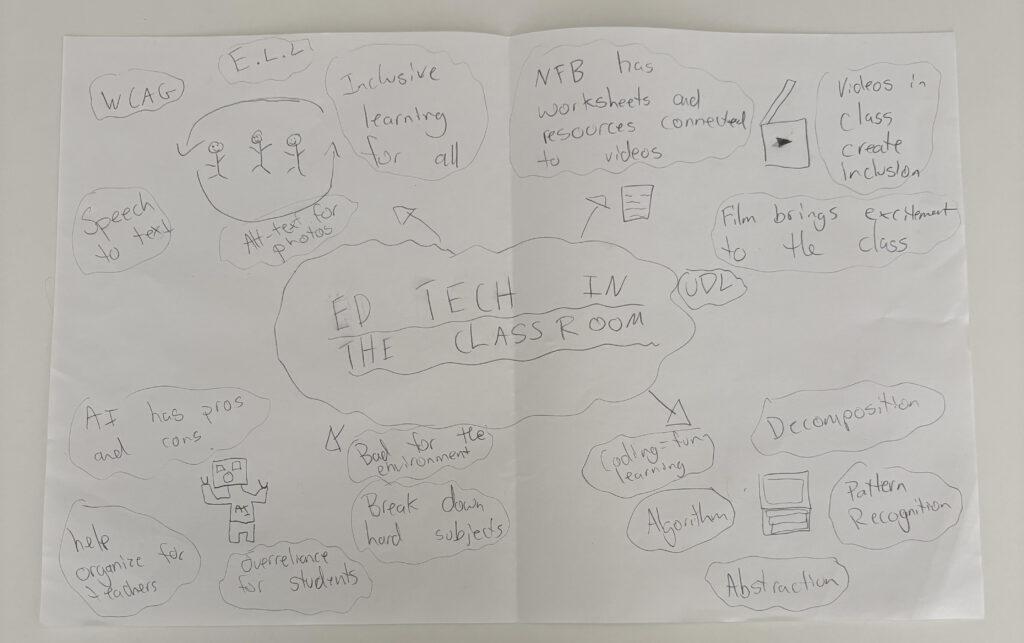 My sketchnote on lessons from our course.
